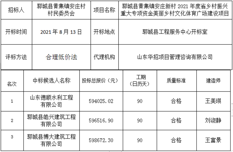 鄆城縣黃集鎮(zhèn)安莊新村2021年度省鄉(xiāng)村振興重大 專項(xiàng)資金美麗鄉(xiāng)村文化體育廣場(chǎng)建設(shè)項(xiàng)目 中標(biāo)公示