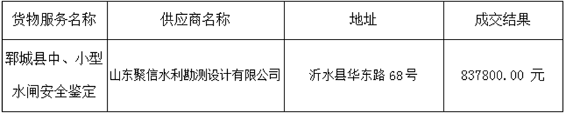 鄆城縣中、小型水閘安全鑒定工作采購(gòu)項(xiàng)目 成 交公告