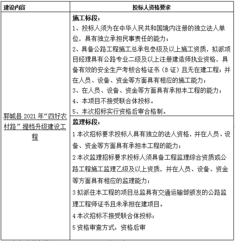 鄆城縣2021年“四好農(nóng)村路”提檔升級(jí)建設(shè)工程 招標(biāo)公告