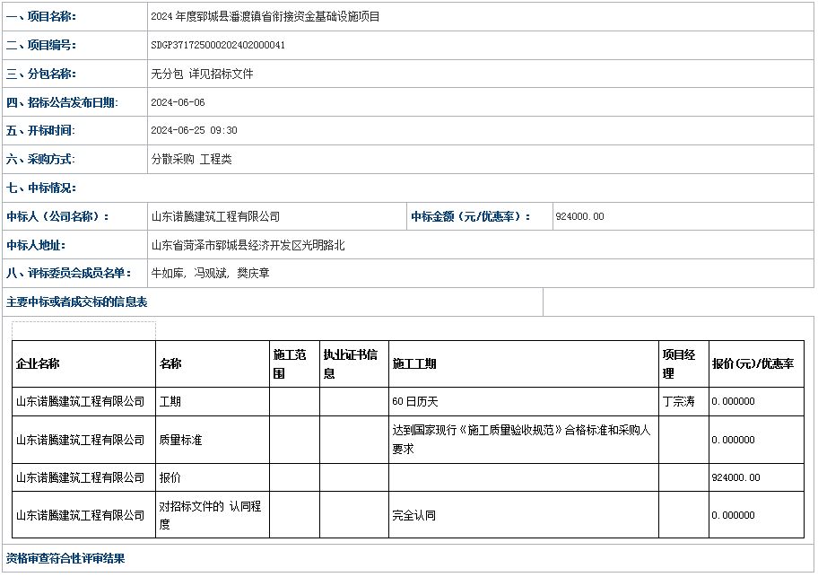 鄆城縣潘渡鎮(zhèn)人民政府2024年度鄆城縣潘渡鎮(zhèn)省銜接資金基礎設施項目成 交公告