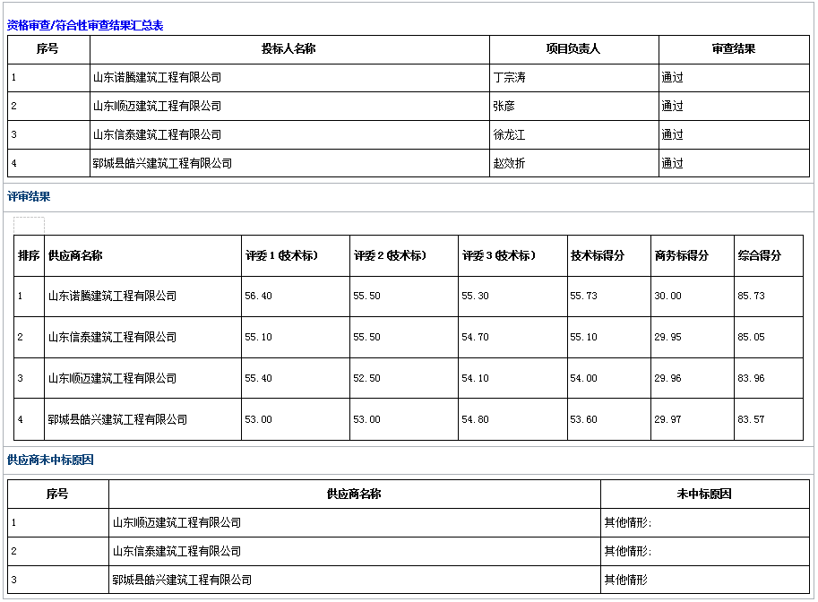鄆城縣潘渡鎮(zhèn)人民政府2024年度鄆城縣潘渡鎮(zhèn)省銜接資金基礎設施項目成 交公告