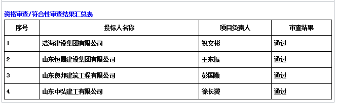 隨官屯鎮(zhèn)人民政府2024年度鄆城縣隨官屯鎮(zhèn)大尹莊 行政村第 一書記廠房建設(shè)項(xiàng)目成 交公告