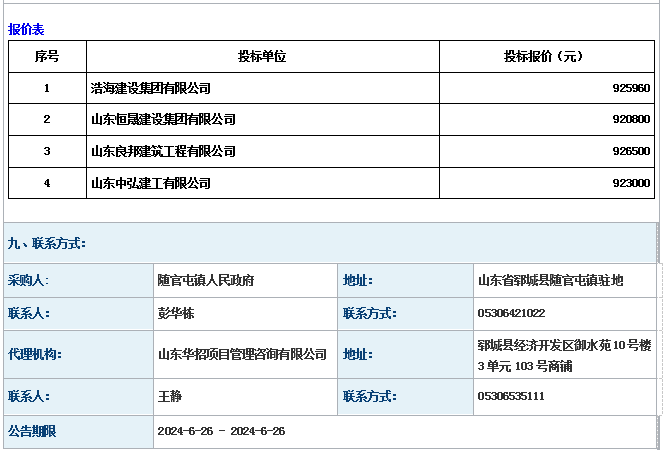 隨官屯鎮(zhèn)人民政府2024年度鄆城縣隨官屯鎮(zhèn)大尹莊 行政村第 一書記廠房建設(shè)項(xiàng)目成 交公告
