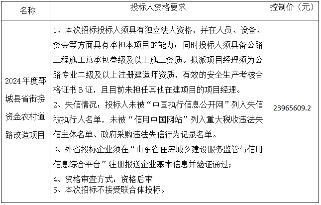 2024年度鄆城縣省銜接資金農(nóng)村道路改造項(xiàng)目 招標(biāo)公告