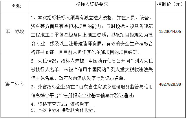 鄆城縣丁里長街道糧食烘干、倉儲服務(wù)綜合體及恒溫庫建設(shè)項目招標(biāo)公告