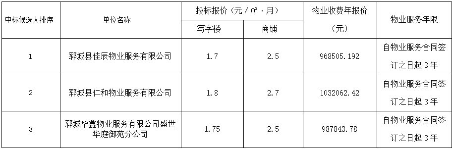 鄆城縣南湖新城前期物業(yè)服務項目 中標候選人公示