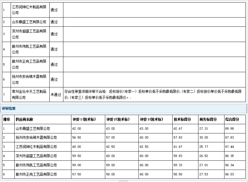 2025年鄆城縣殯儀館骨灰盒采購(gòu)項(xiàng)目成 交公告
