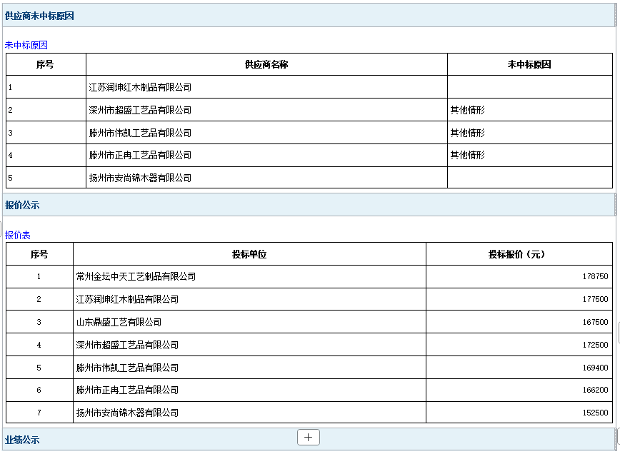 2025年鄆城縣殯儀館骨灰盒采購(gòu)項(xiàng)目成 交公告