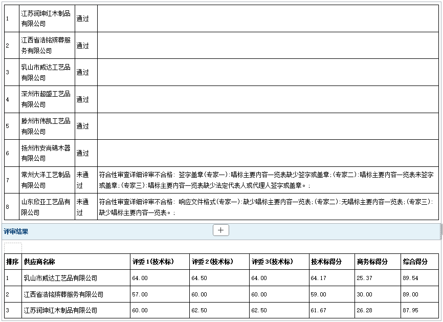 2025年鄆城縣殯儀館骨灰盒采購項目成 交公告
