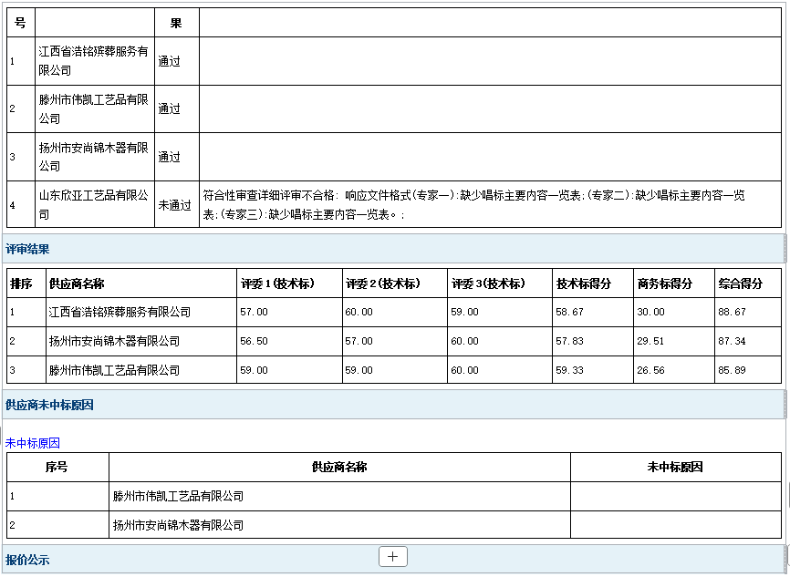 2025年鄆城縣殯儀館骨灰盒采購項(xiàng)目成 交公告