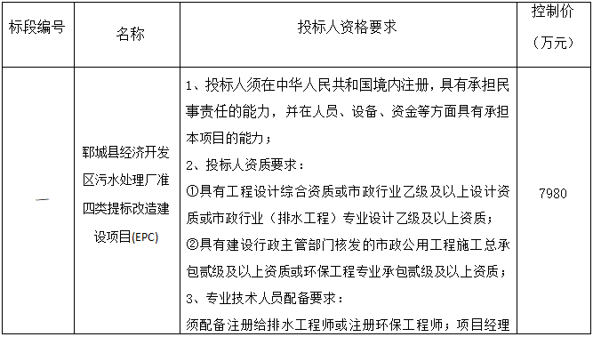 鄆城縣經(jīng)濟(jì)開發(fā)區(qū)污水處理廠準(zhǔn)四類提標(biāo)改造建設(shè)項(xiàng)目（EPC）招標(biāo)公告