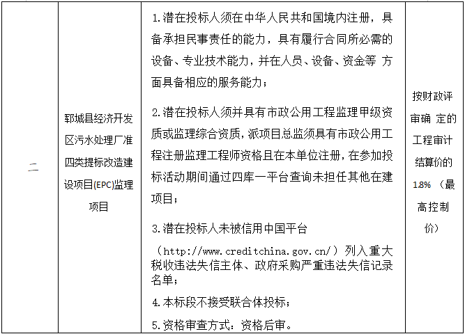 鄆城縣經(jīng)濟開發(fā)區(qū)污水處理廠準(zhǔn)四類提標(biāo)改造建設(shè)項目（EPC）招標(biāo)公告
