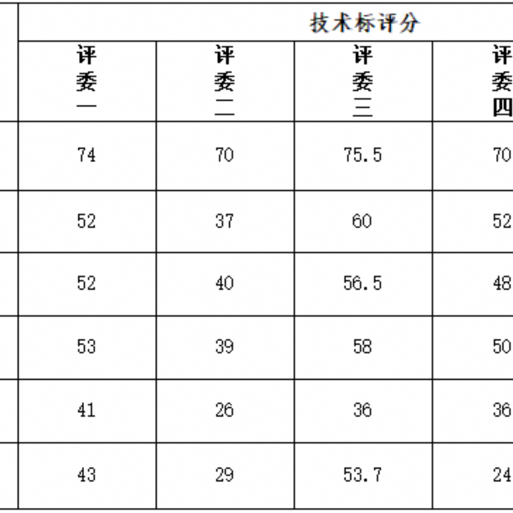 鄆城縣悅華城小區(qū)C區(qū)物業(yè)服務項目 中標候選人公示