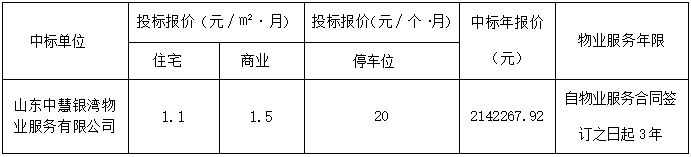 鄆城縣悅?cè)A城小區(qū)C區(qū)物業(yè)服務項目 中標公示