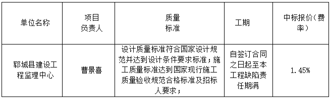 鄆城縣經(jīng)濟(jì)開發(fā)區(qū)污水處理廠準(zhǔn)四類提標(biāo)改造 建設(shè)項(xiàng)目(EPC)中標(biāo)公告（二標(biāo)段）